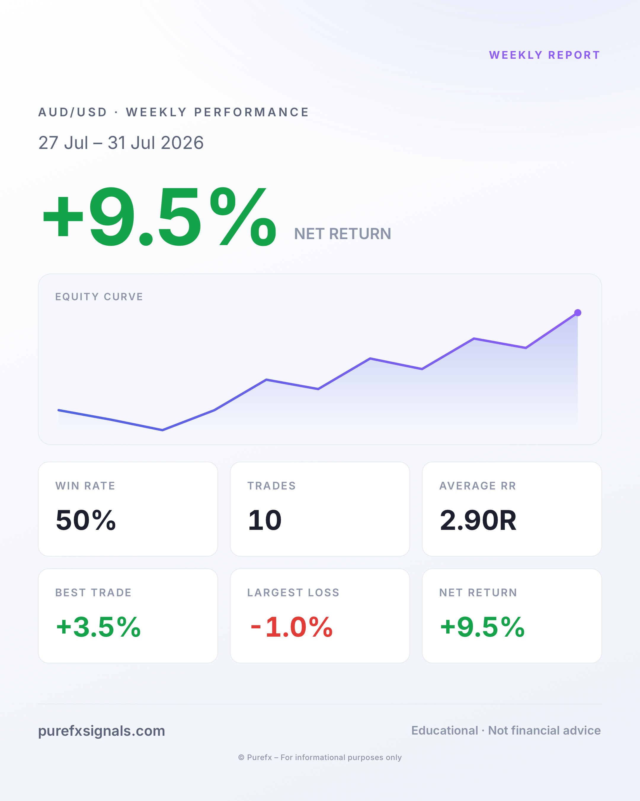 Weekly Report · 27 Jul – 31 Jul 2026