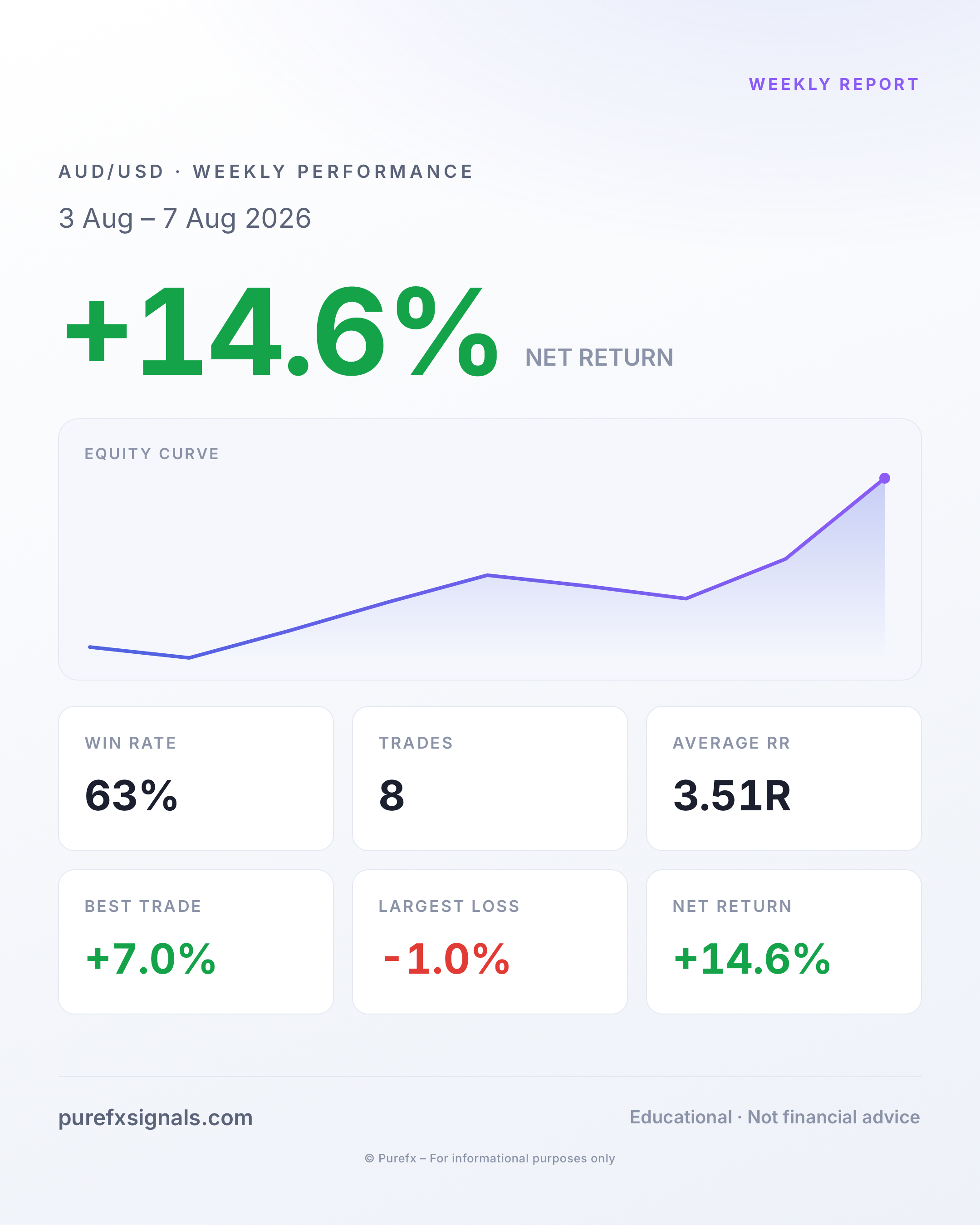 Weekly Report · 3 Aug – 7 Aug 2026
