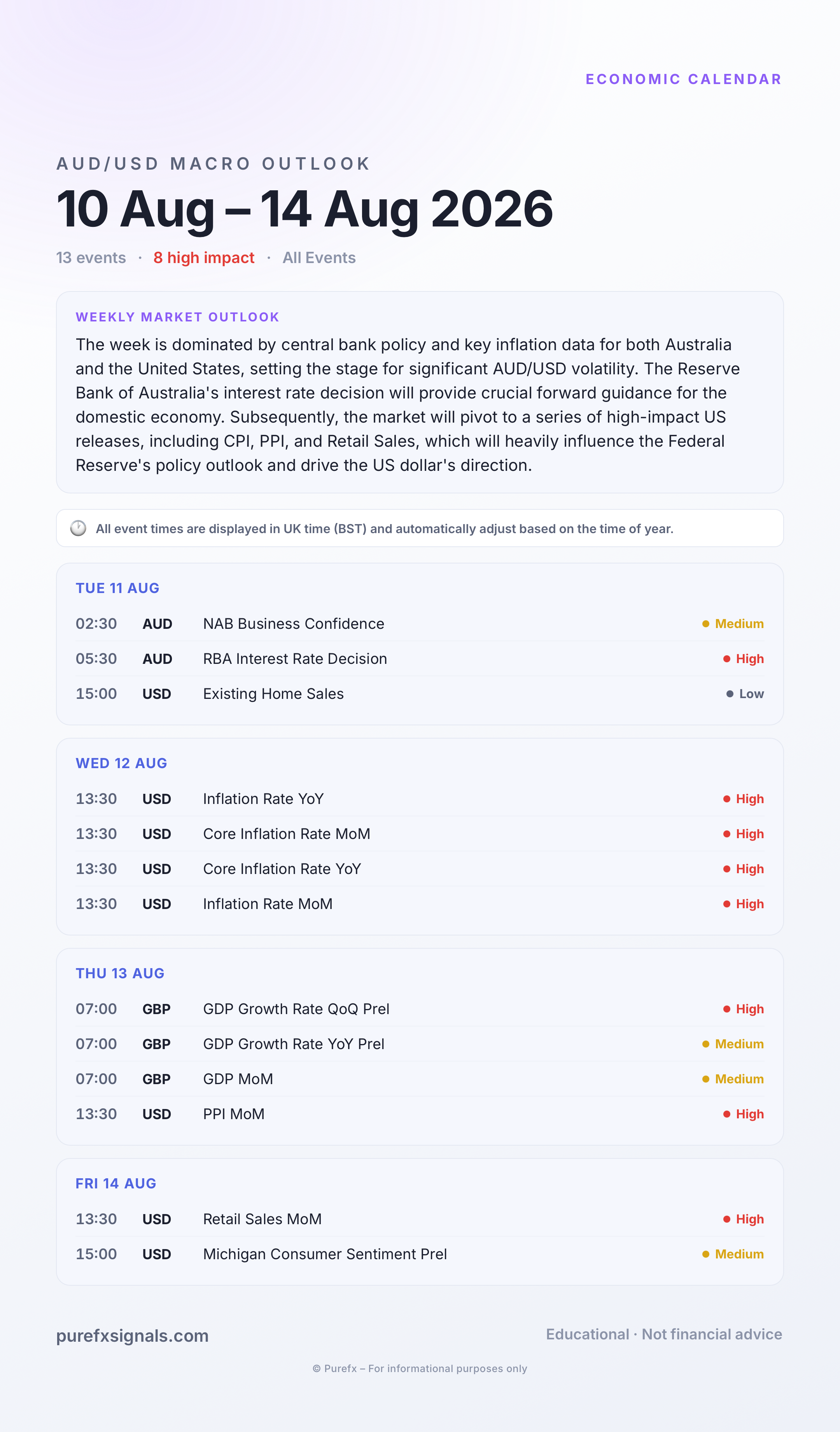 Economic Calendar · 10 Aug – 14 Aug 2026