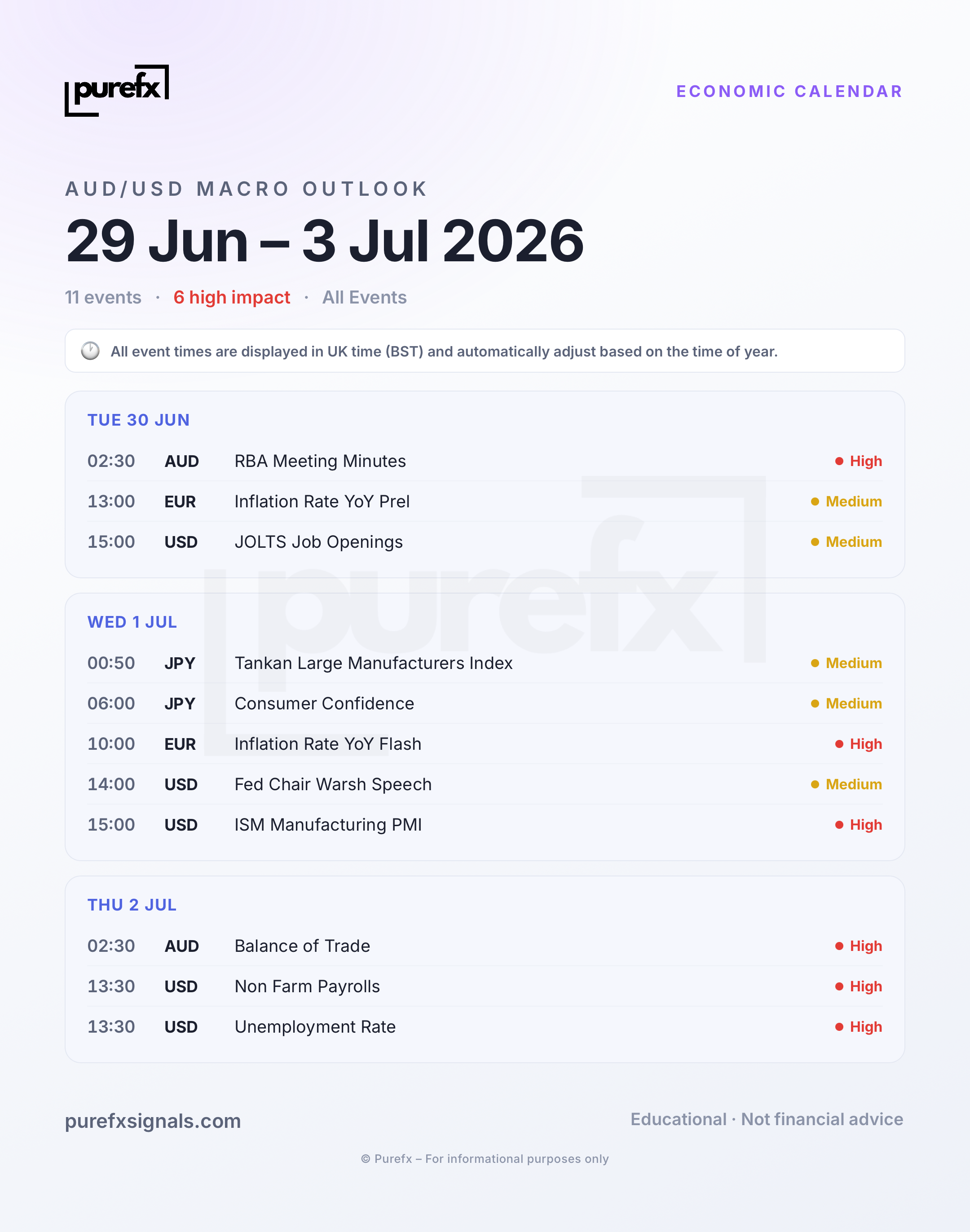 Economic Calendar · 29 Jun – 3 Jul 2026