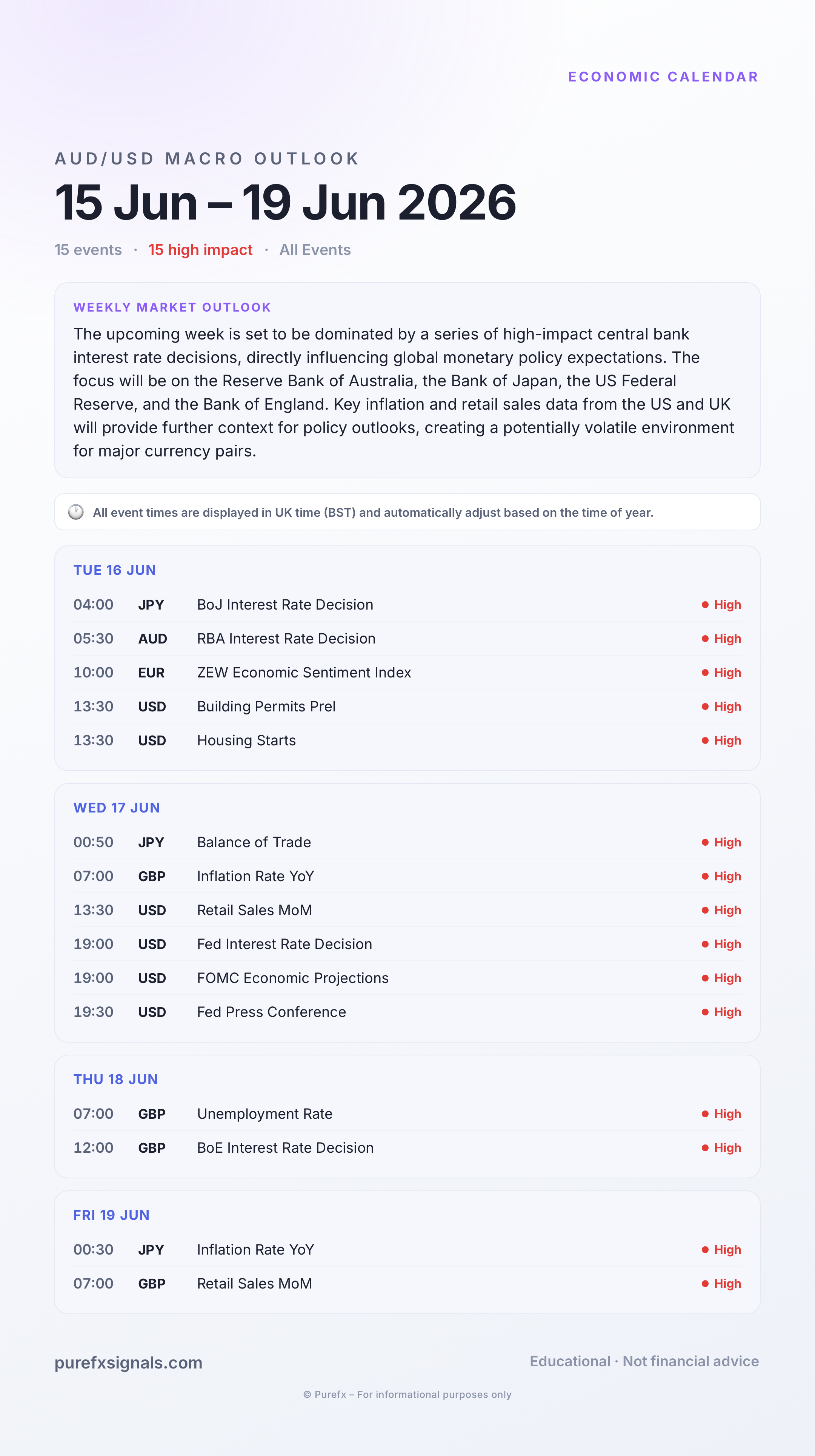 Economic Calendar · 15 Jun – 19 Jun 2026
