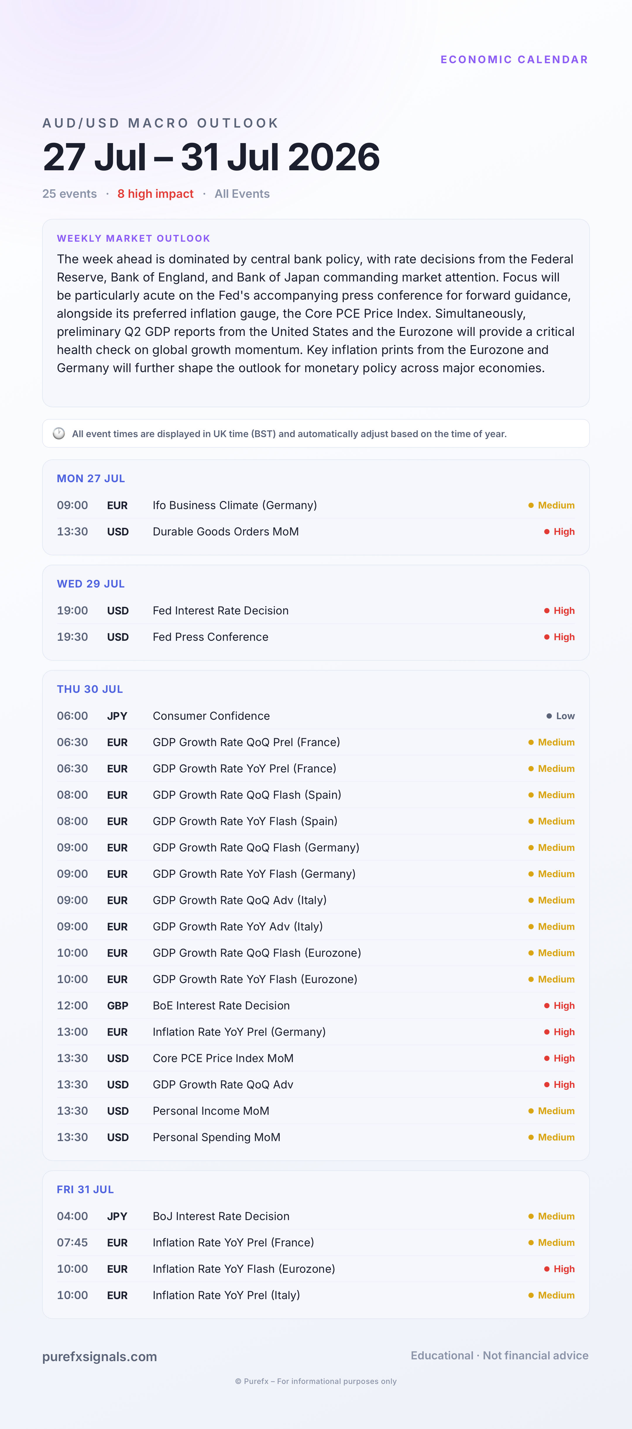 Economic Calendar · 27 Jul – 31 Jul 2026