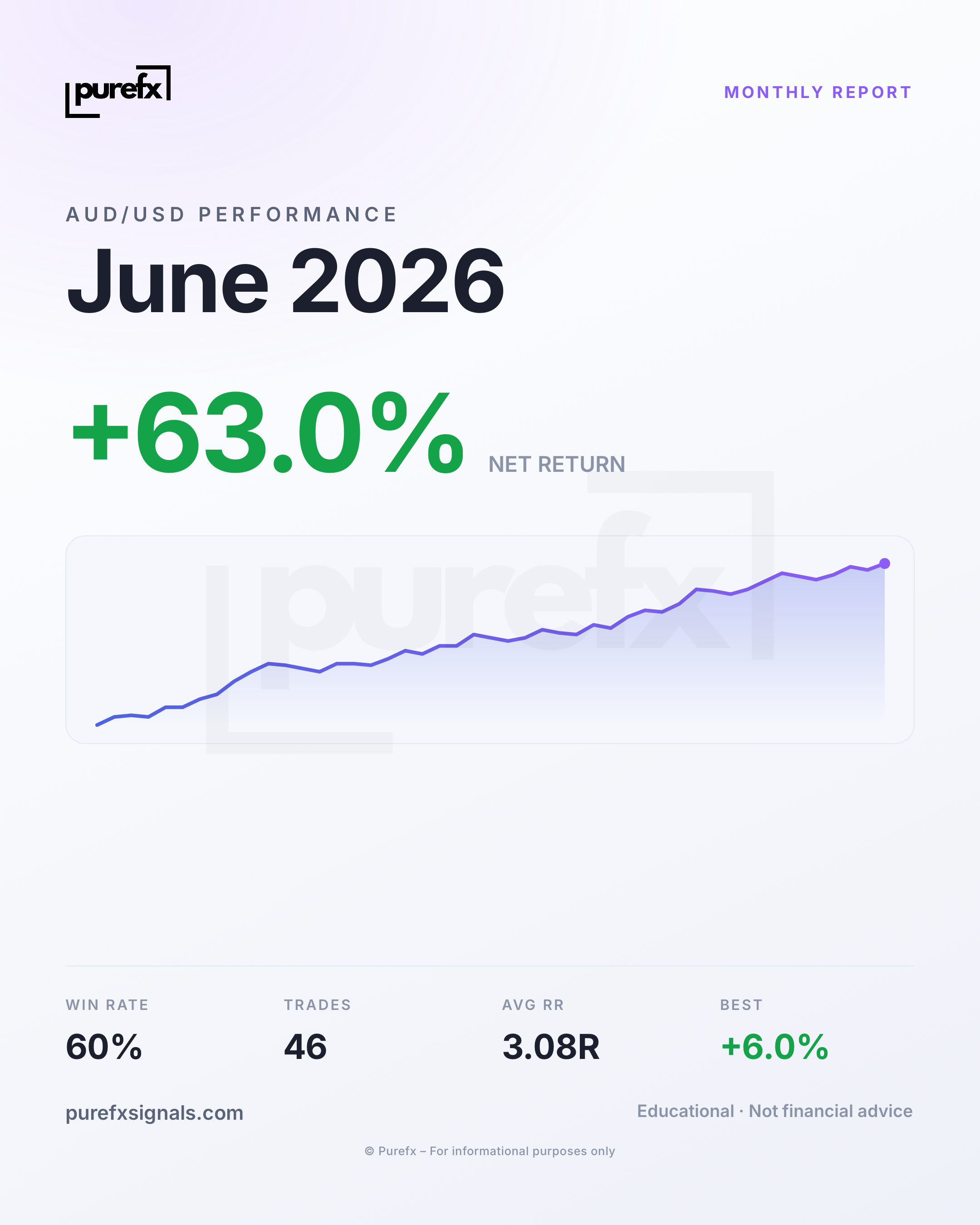 June 2026 Performance Report