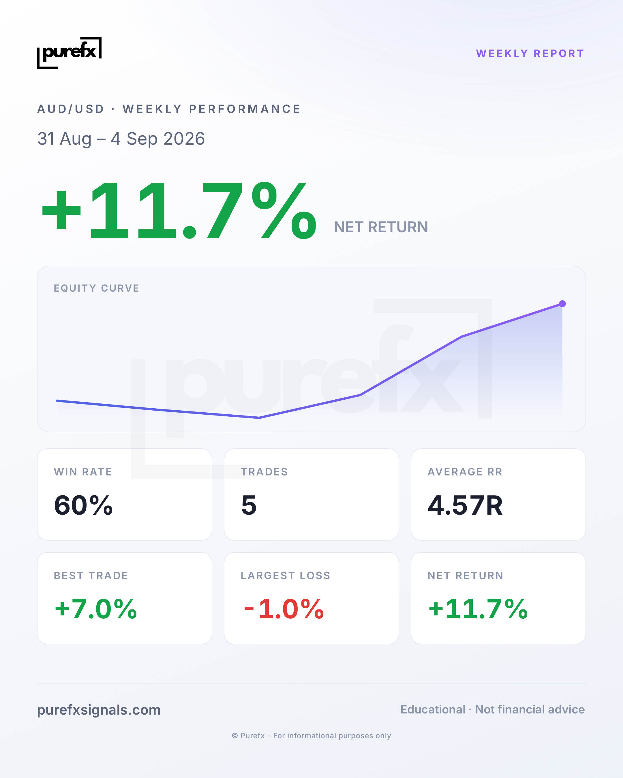 Weekly Report · 31 Aug – 4 Sep 2026