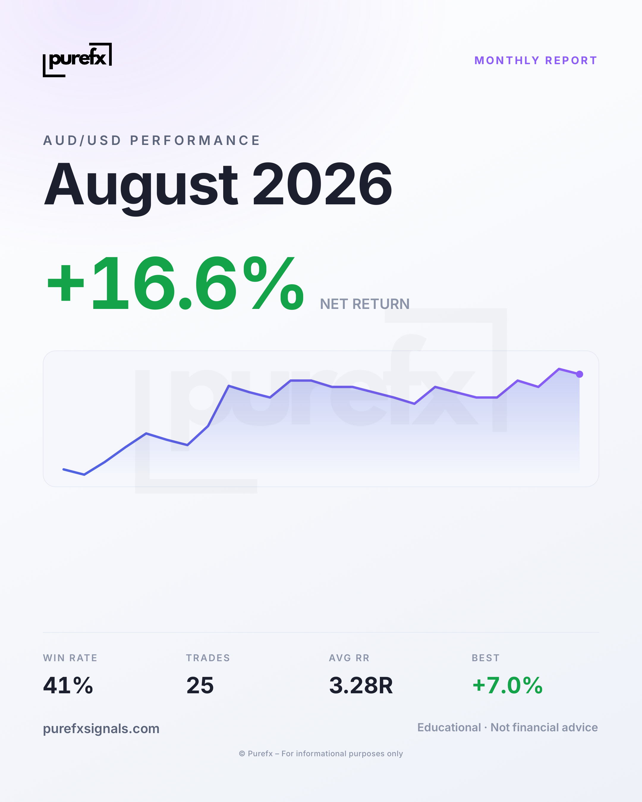 August 2026 Performance Report