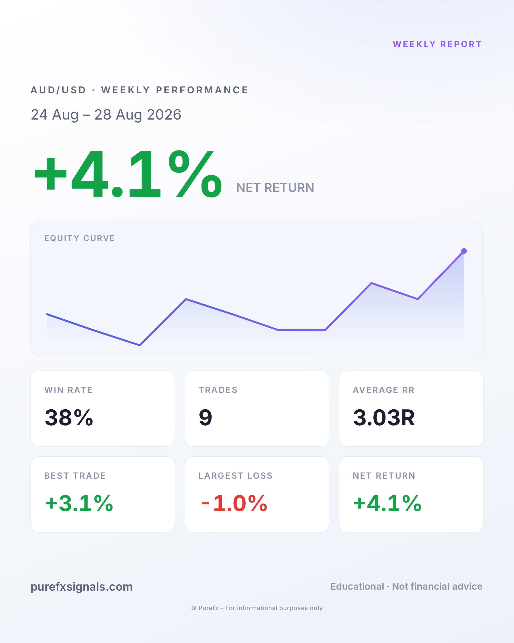 Weekly Report · 24 Aug – 28 Aug 2026