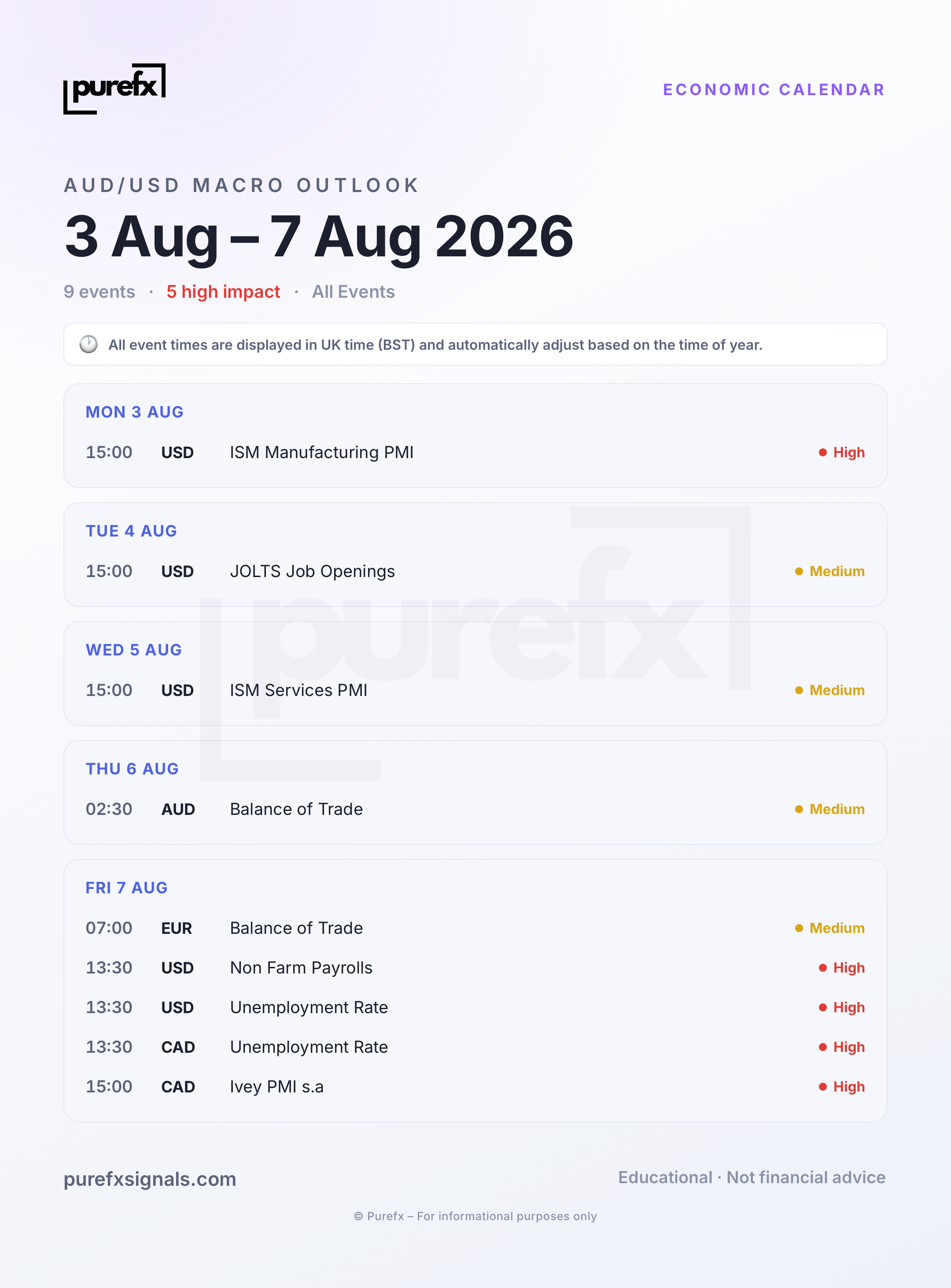 Economic Calendar · 3 Aug – 7 Aug 2026