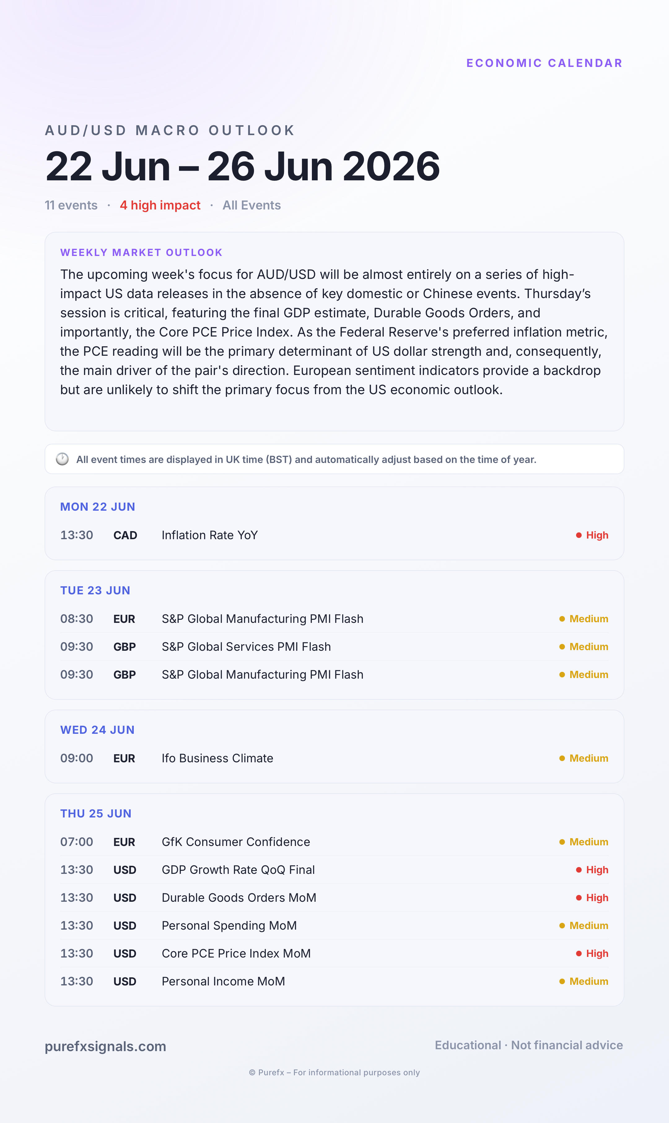 Economic Calendar · 22 Jun – 26 Jun 2026