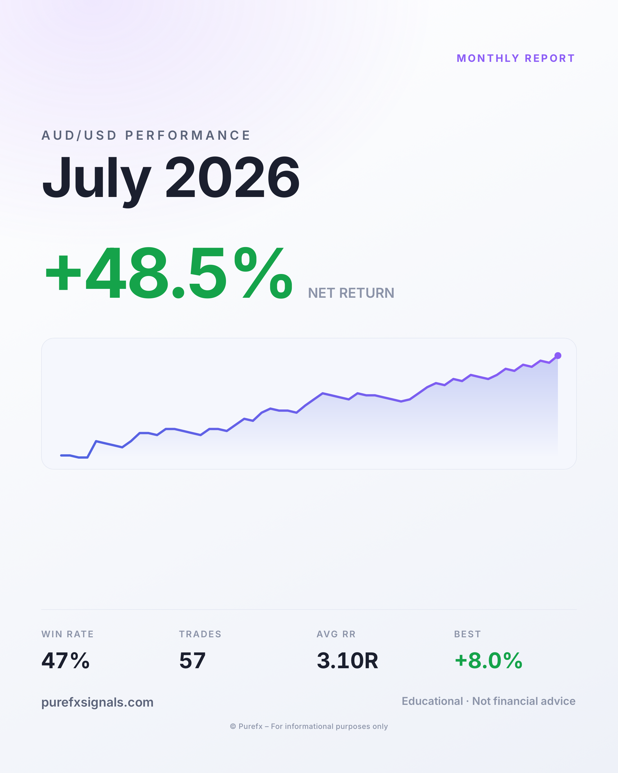 July 2026 Performance Report