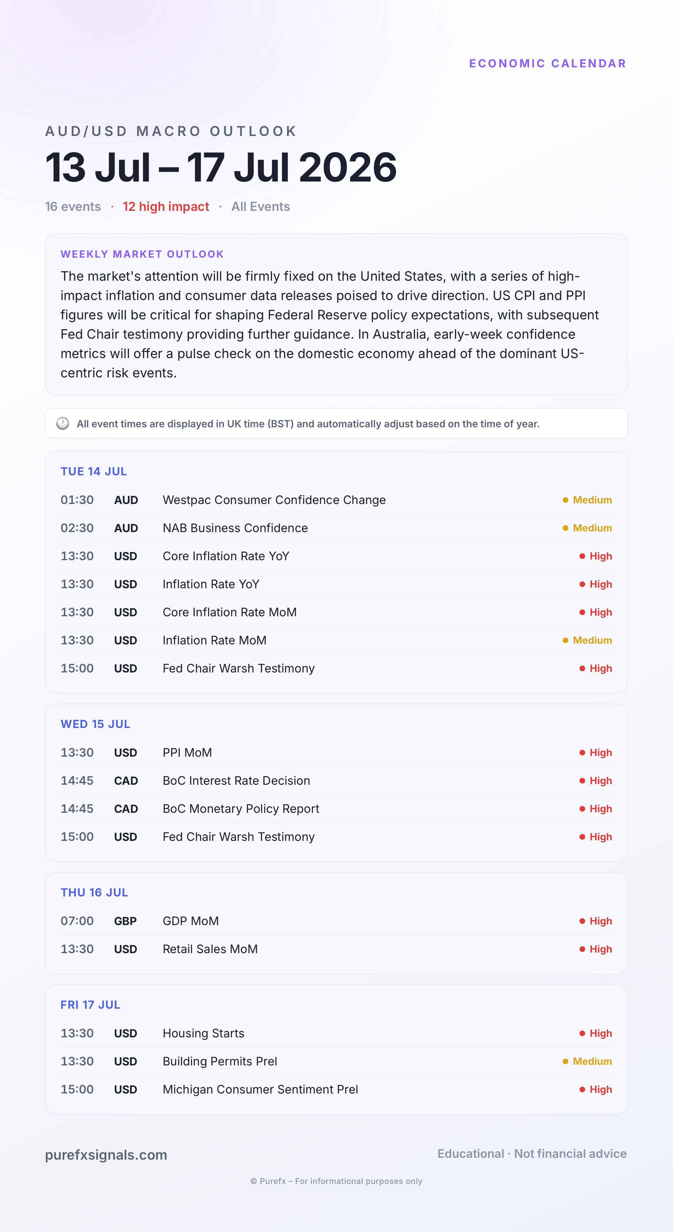 Economic Calendar · 13 Jul – 17 Jul 2026