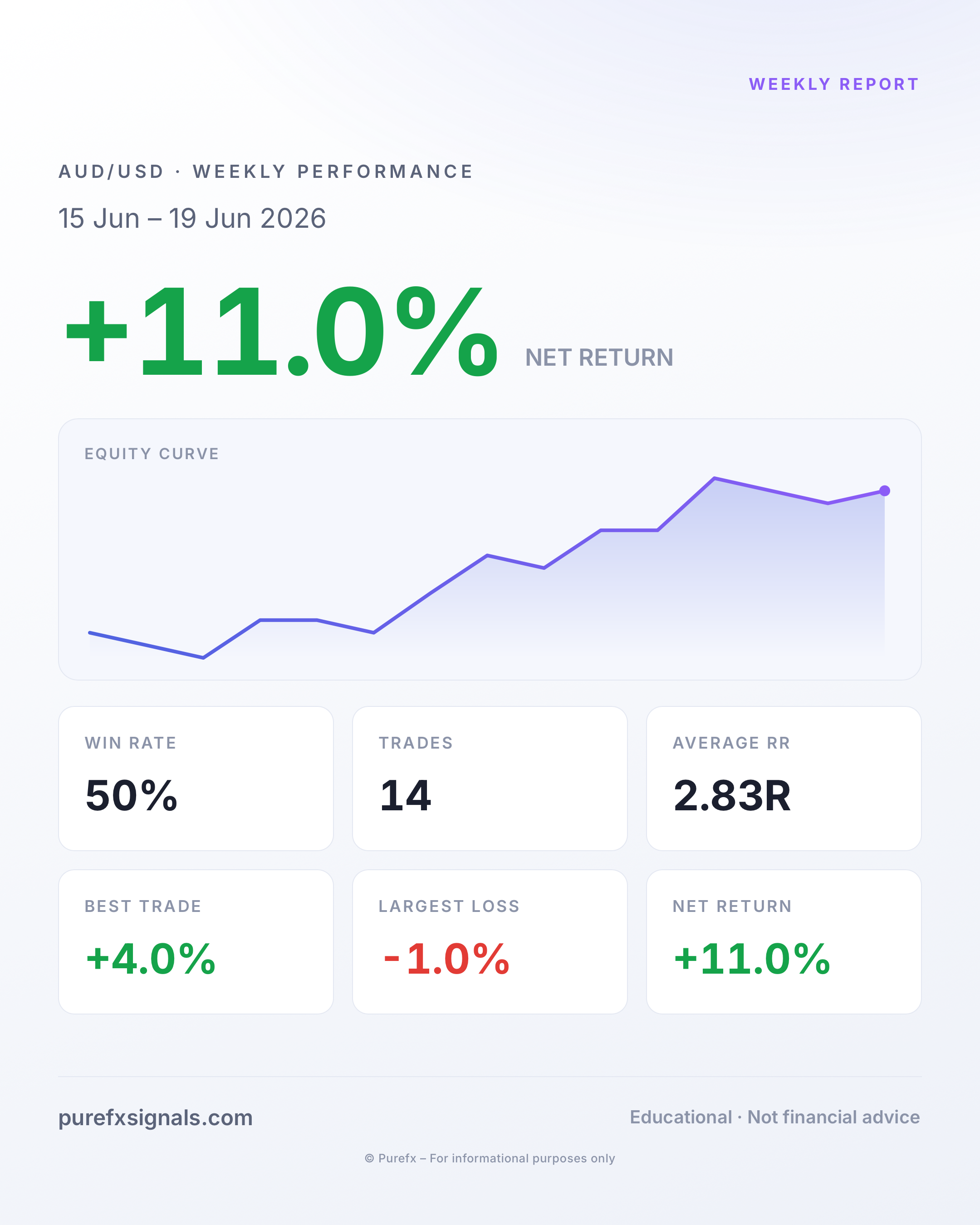 Weekly Report · 15 Jun – 19 Jun 2026