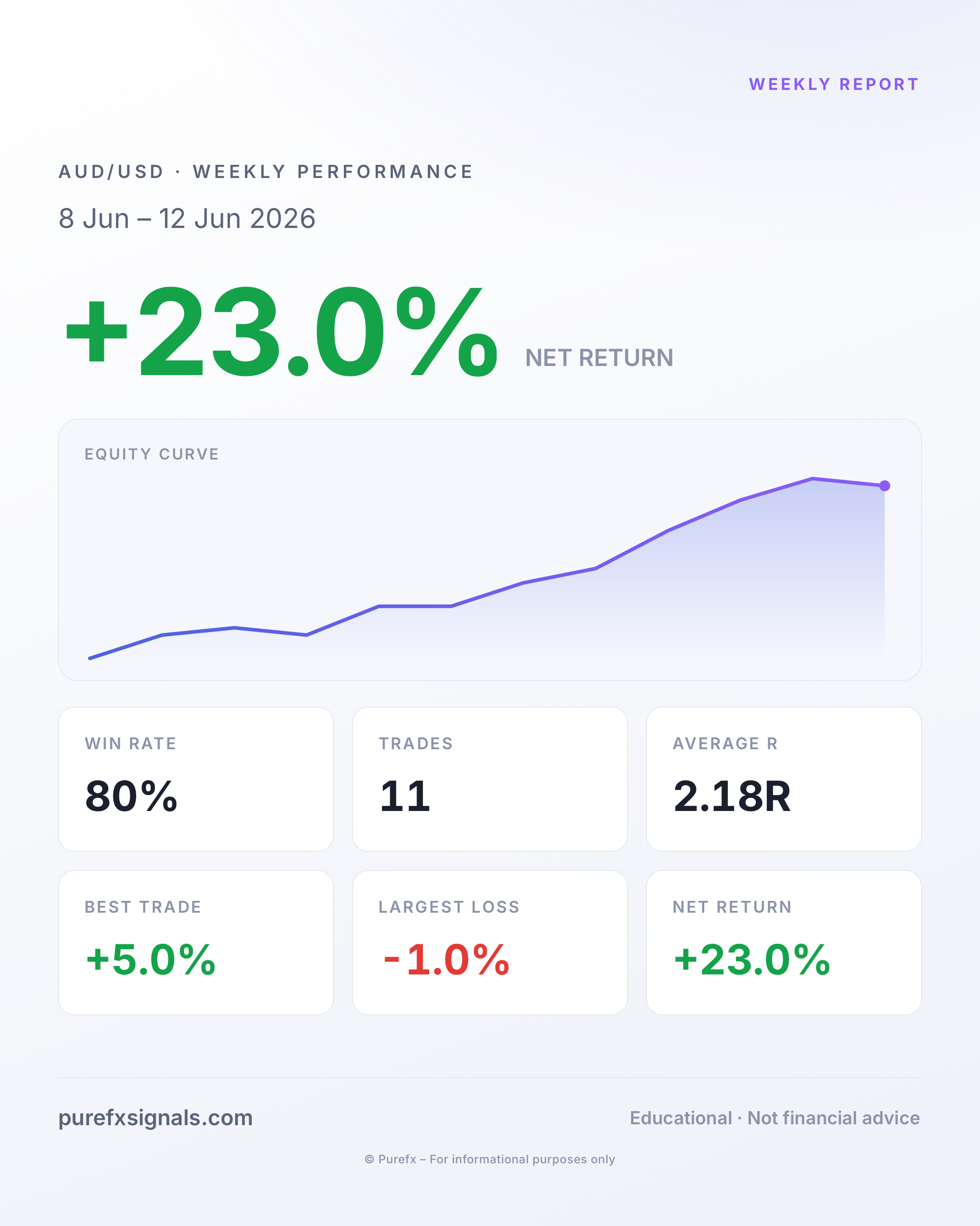 Weekly Report · 8 Jun – 12 Jun 2026
