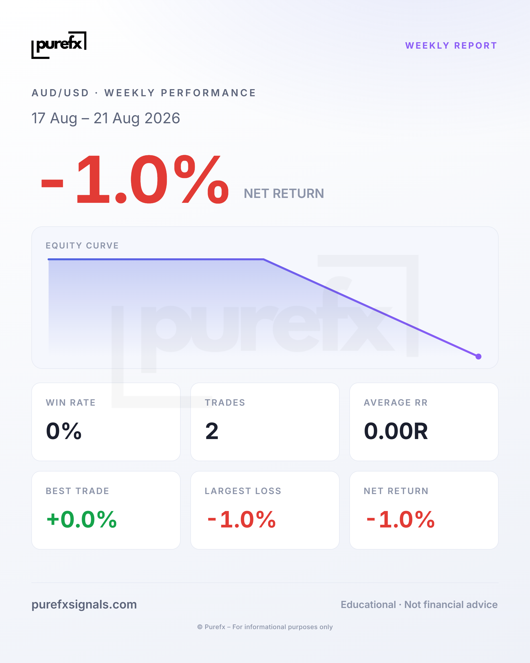 Weekly Report · 17 Aug – 21 Aug 2026